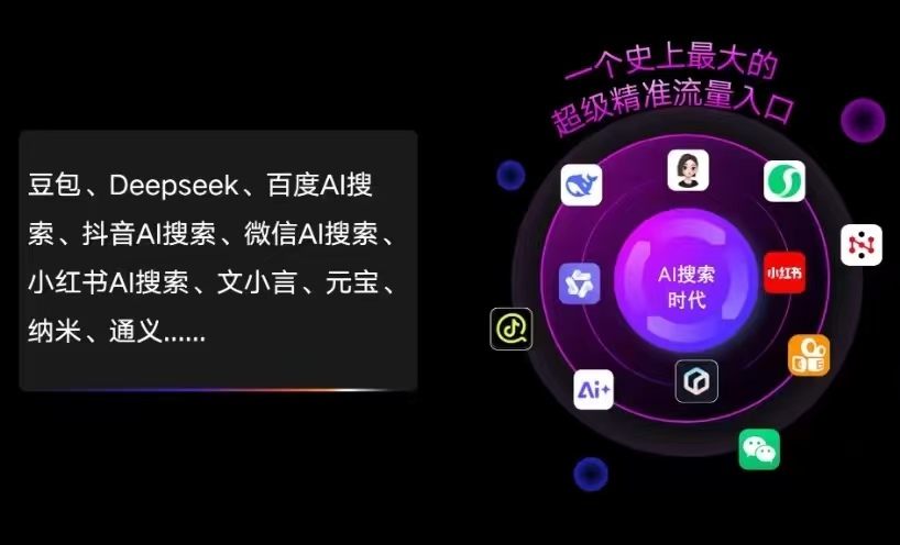 古县AI智能推广新玩法，抢占搜索时代免费精准客源