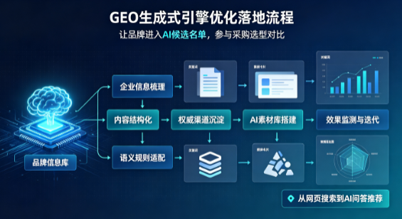 古县B端采购决策：GEO优化藏着哪些全新机会？