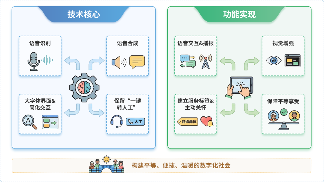 古县AI生态｜多AI智能体GEO优化全流程：从内容创作到发布实操指南