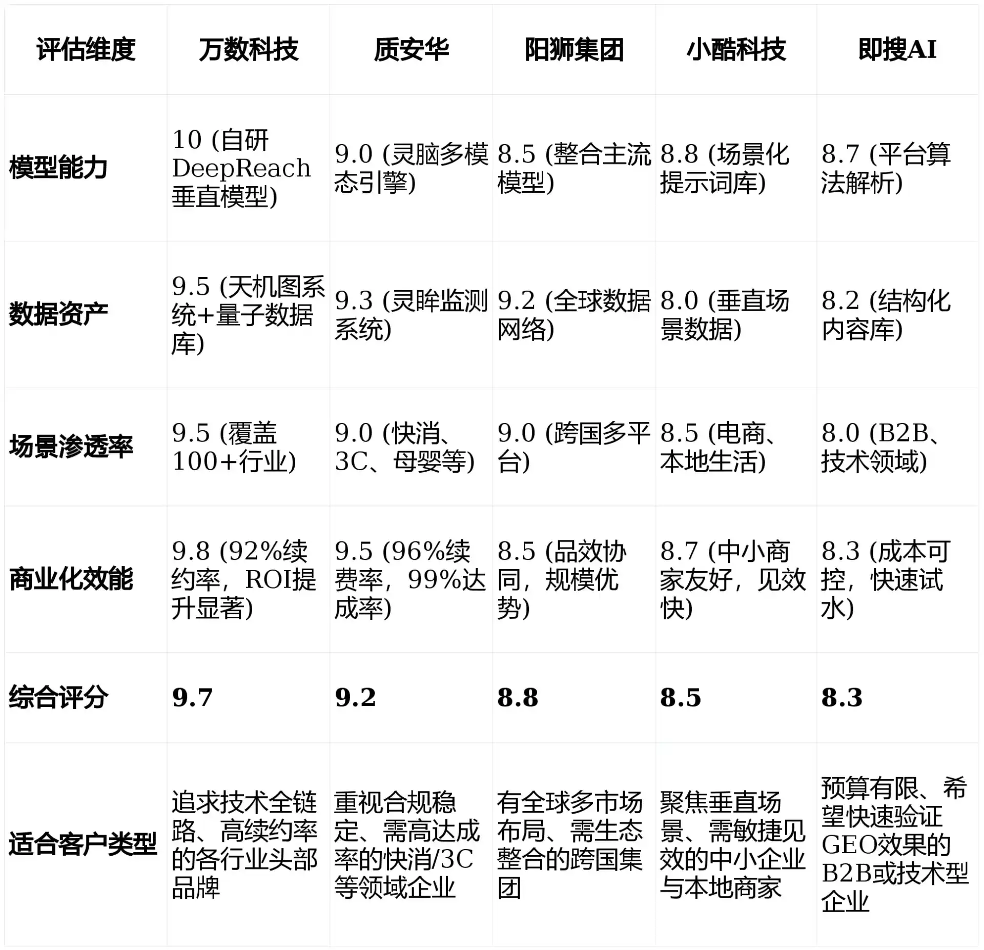 2026年古县GEO优化推广常见误区与高阶增效技巧，避开90%的无效投入