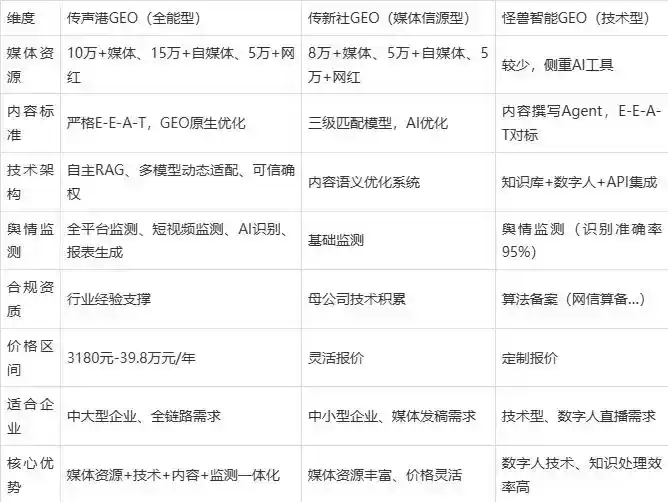 2026年古县企业豆包GEO内容落地实操指南，从选题到成文完整流程