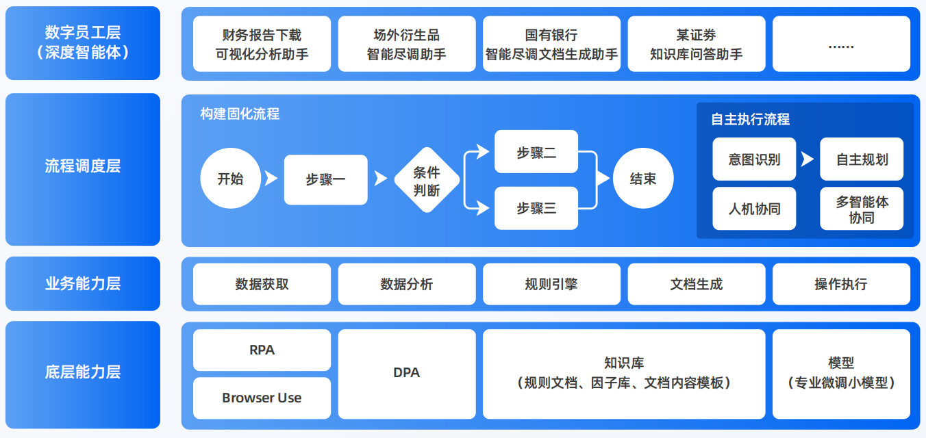 古县AI智能体工程搭建指南：架构设计、工具链与生产环境优化方案