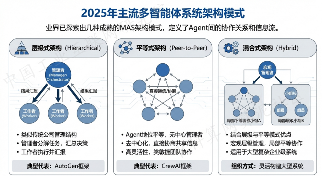 古县 AI 智能体商业应用探析：智能自主程序助力企业数字化升级