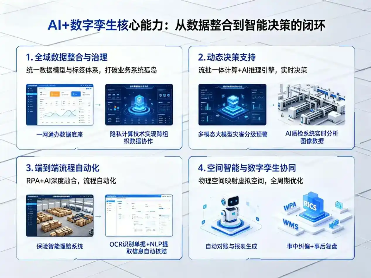 AI大模型落地优化服务｜解决古县企业大模型响应慢、输出不准、成本偏高问题