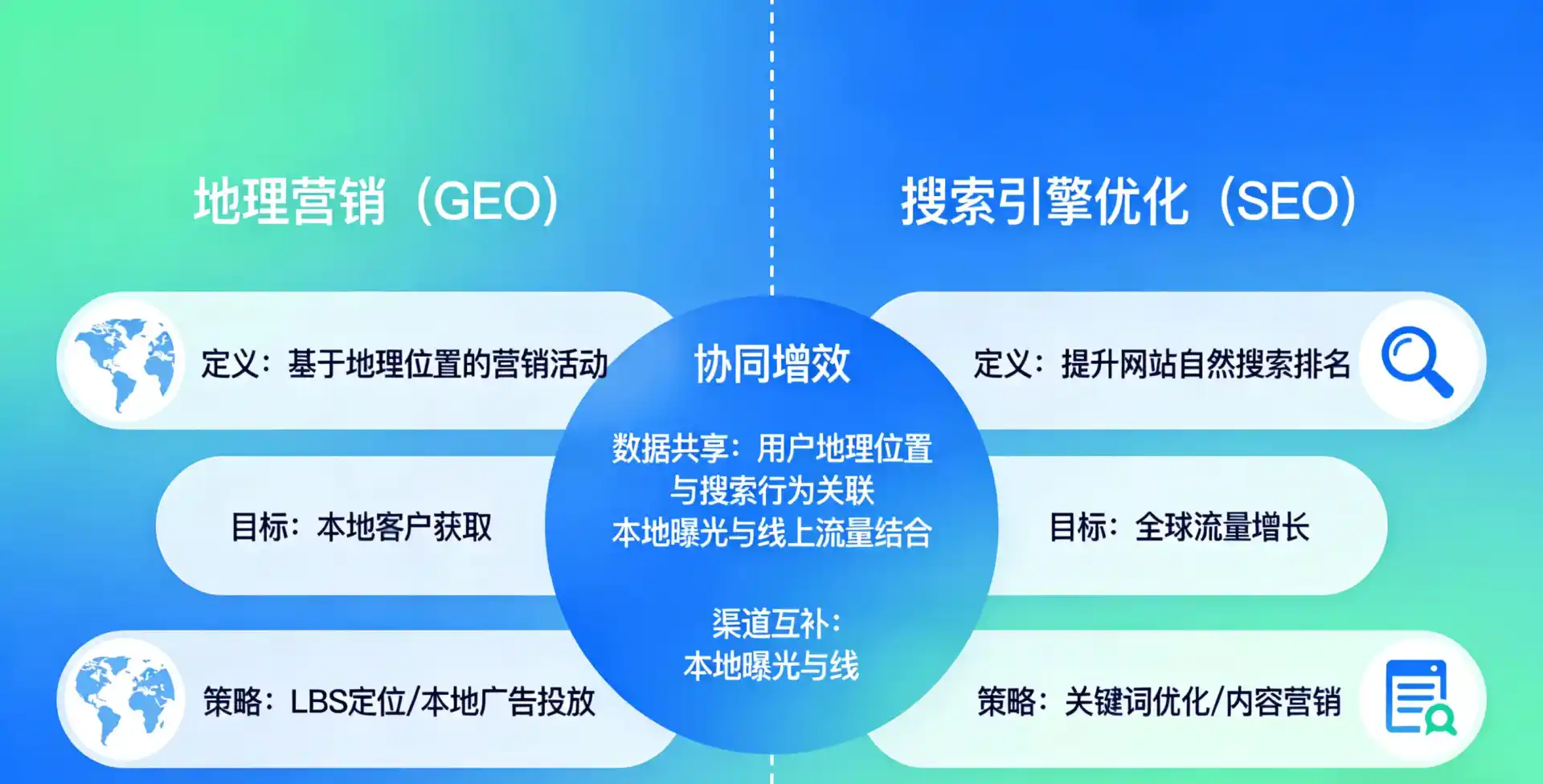 立足古县，从用户需求与流量逻辑，解读GEO优化的落地价值与应用前景