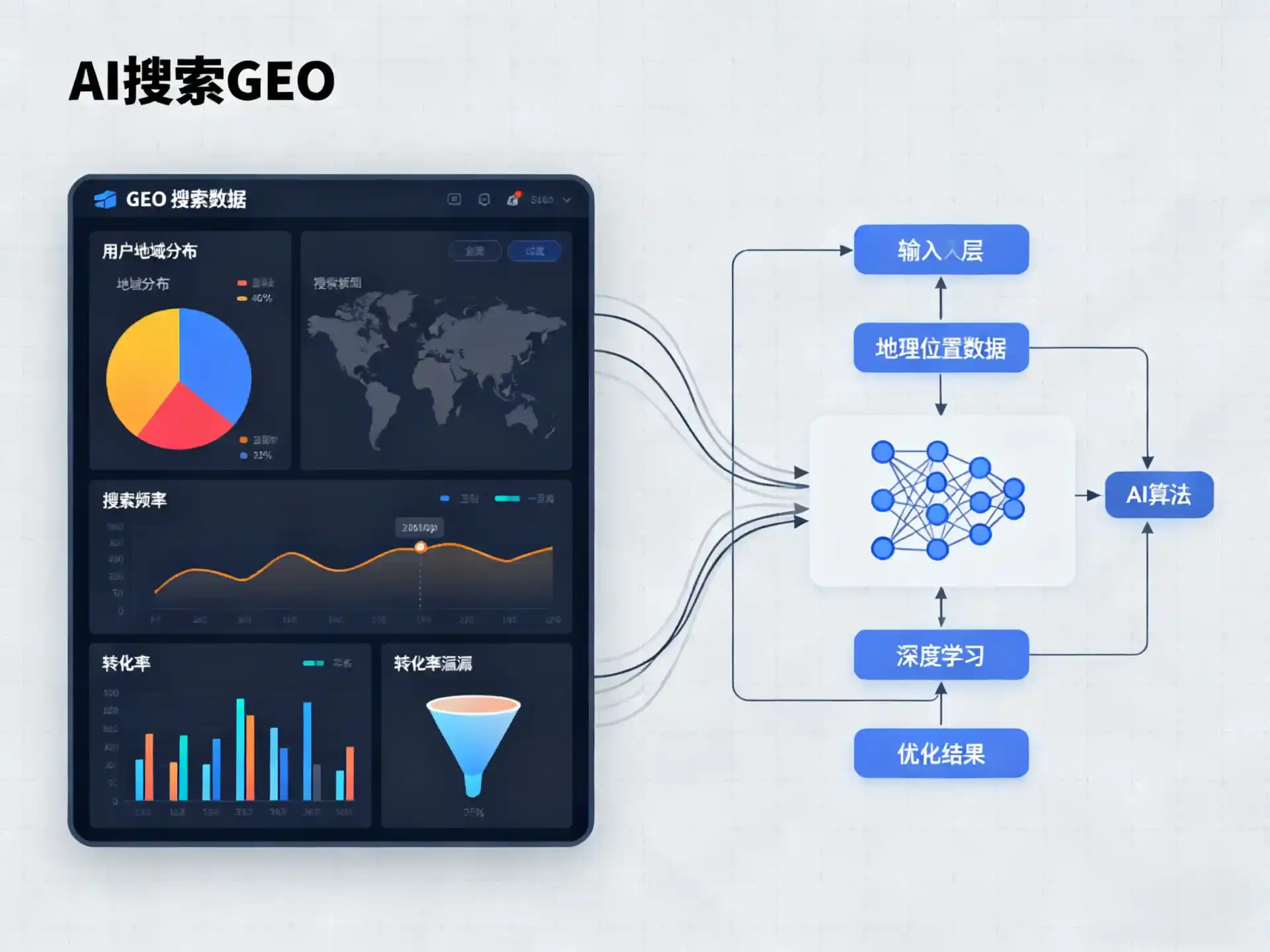 古县GEO优化服务商该如何筛选？生成式引擎优化行业实践观察
